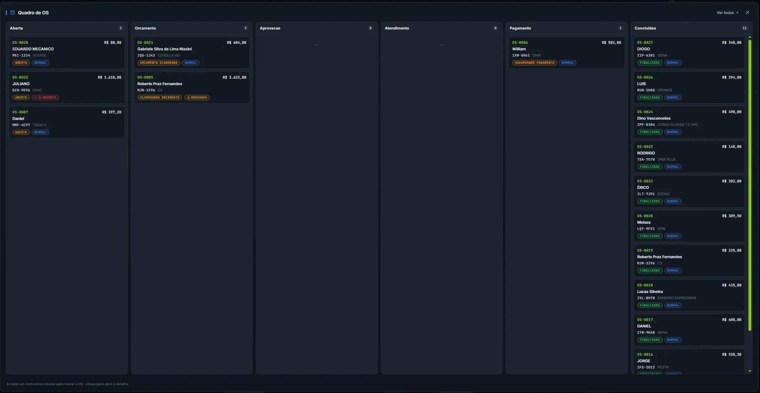 Quadro Kanban real do Garage System com ordens de serviço organizadas por etapa: aberta, orçamento, aprovação, atendimento, pagamento e concluídas